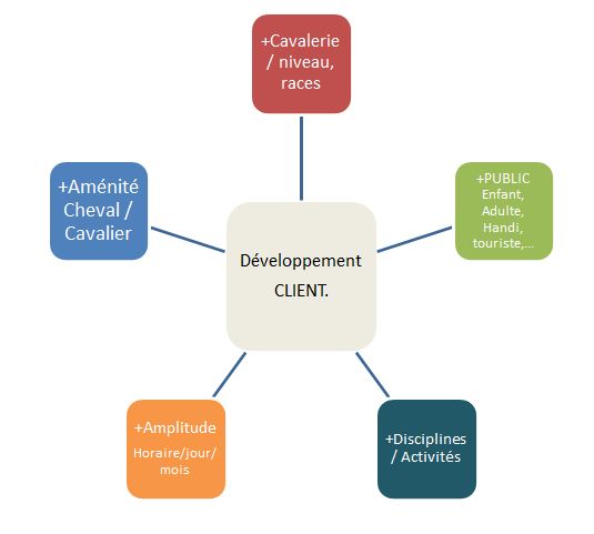 Les disciplines équestres - Equitation - Doctissimo